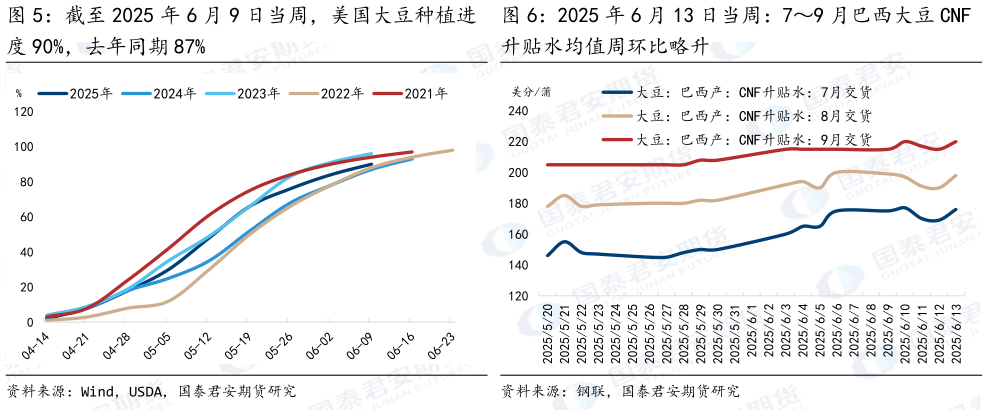 咨询大家2025 年 6 月 13 日当周:79 月巴西大豆 CNF?