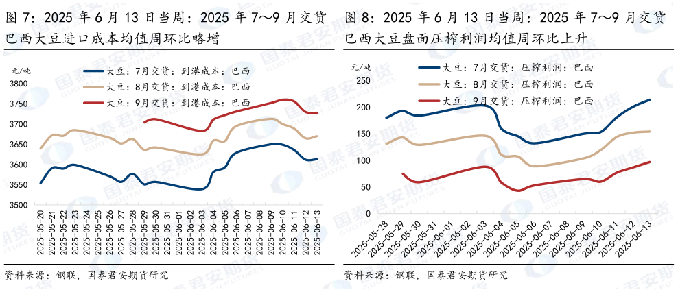 谁知道2025 年 6 月 13 日当周:2025 年 79 月交货?