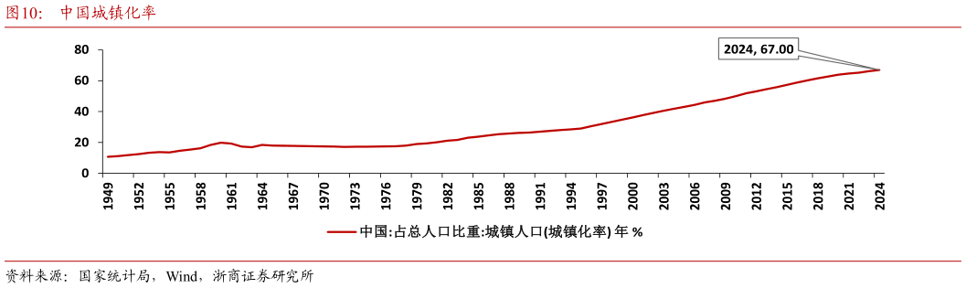 怎样理解中国城镇化率