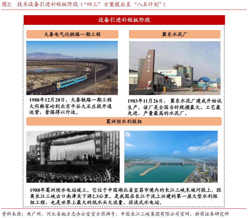 请问一下技术设备引进补短板阶段（“四三”方案提出至“八五计划”）