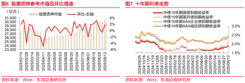 如何了解十年期利率走势