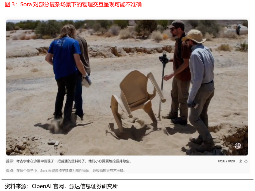 咨询大家Sora 对部分复杂场景下的物理交互呈现可能不准确