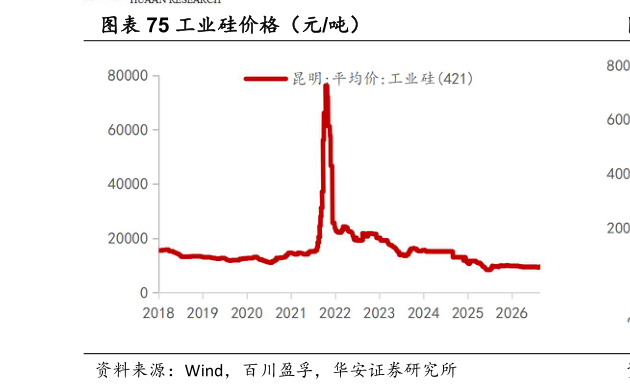 各位网友请教一下工业硅价格（元吨）