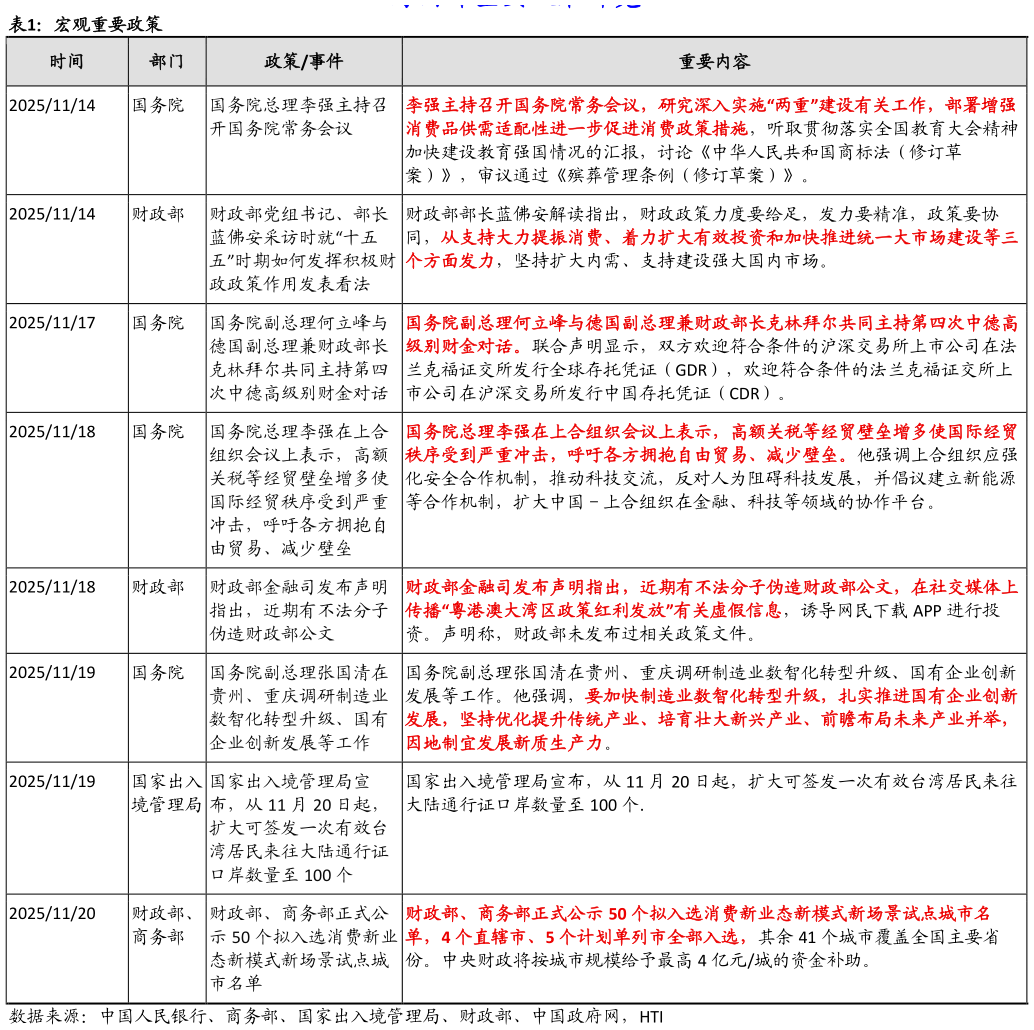 如何了解宏观重要政策?
