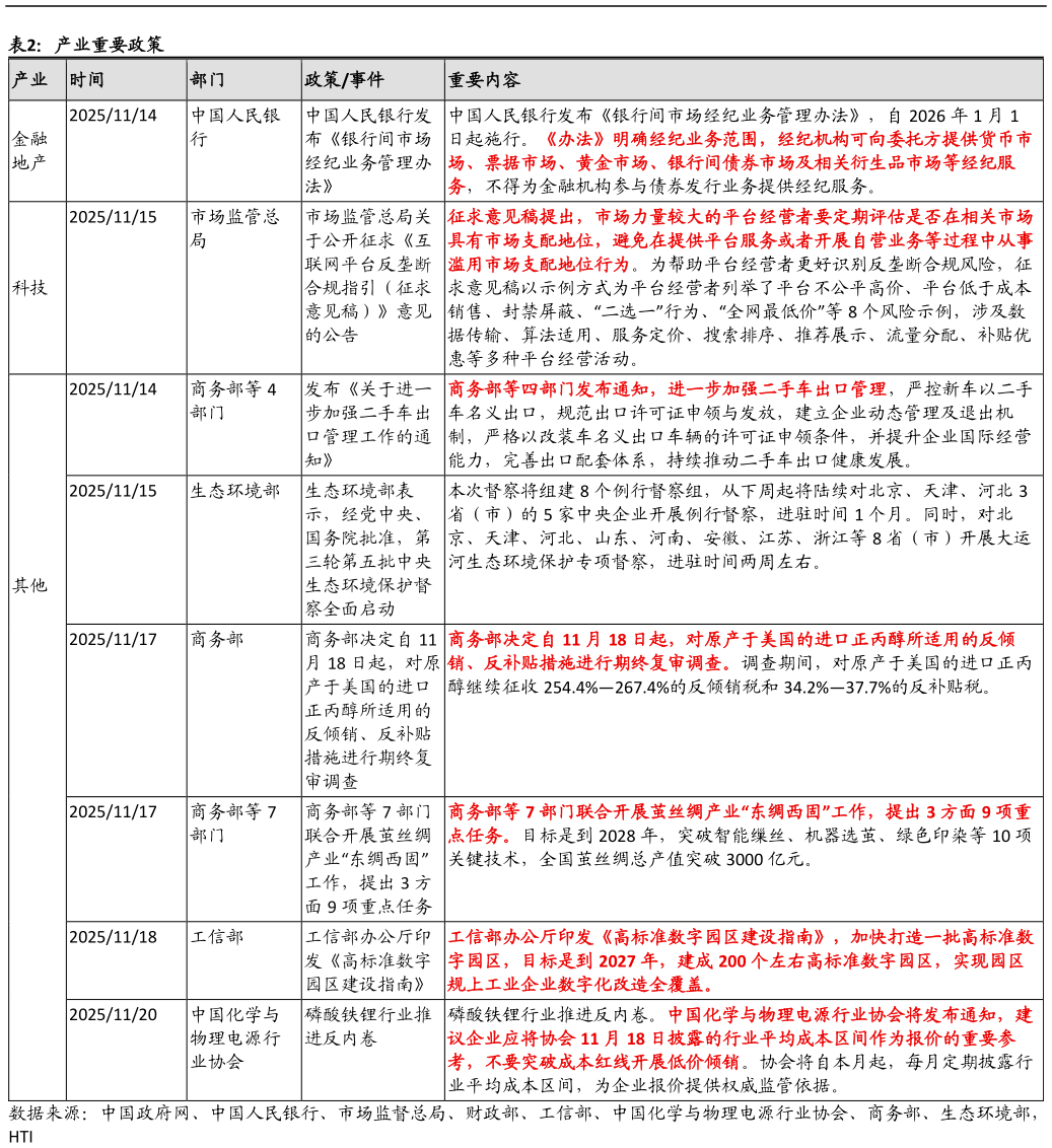 怎样理解产业重要政策?