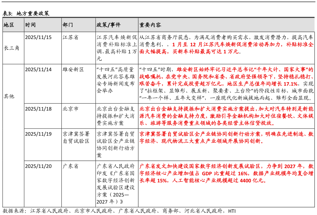 谁能回答地方重要政策?