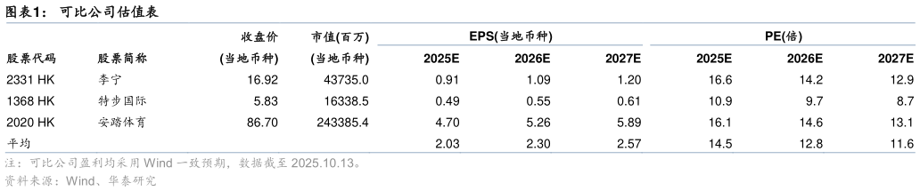 我想了解一下可比公司估值表
