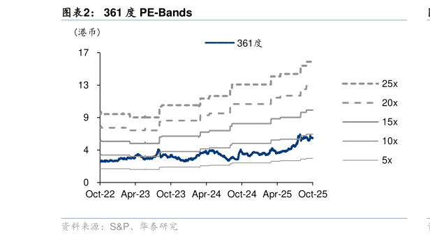 咨询大家361 度 PE-Bands
