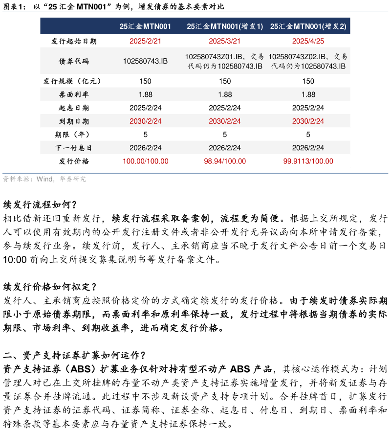 请问一下以“25 汇金 MTN001”为例，增发债券的基本要素对比
