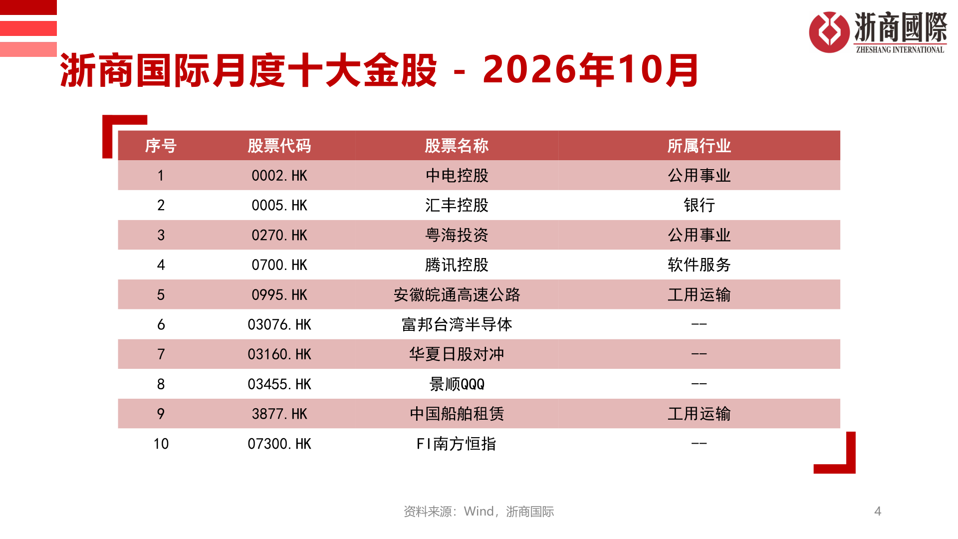 如何才能浙商国际月度十大金股 - 2026年10月