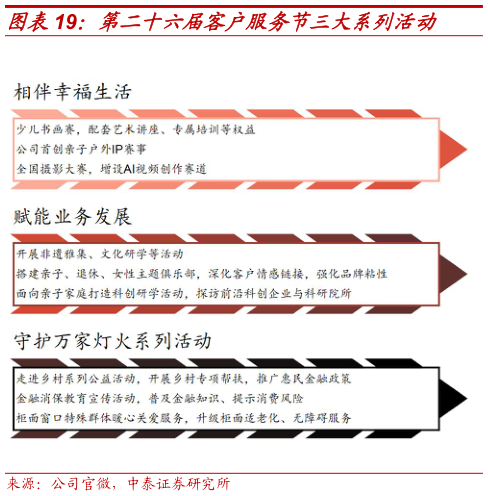 怎样理解第二十六届客户服务节三大系列活动