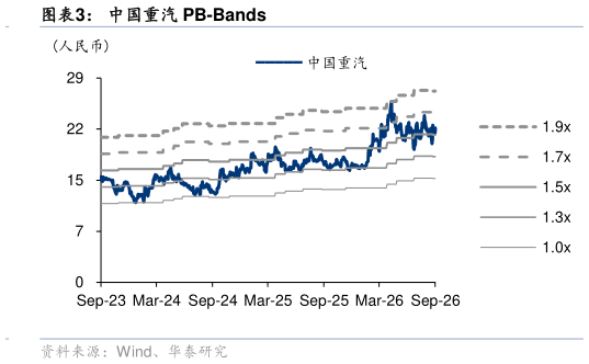谁知道中国重汽 PB-Bands