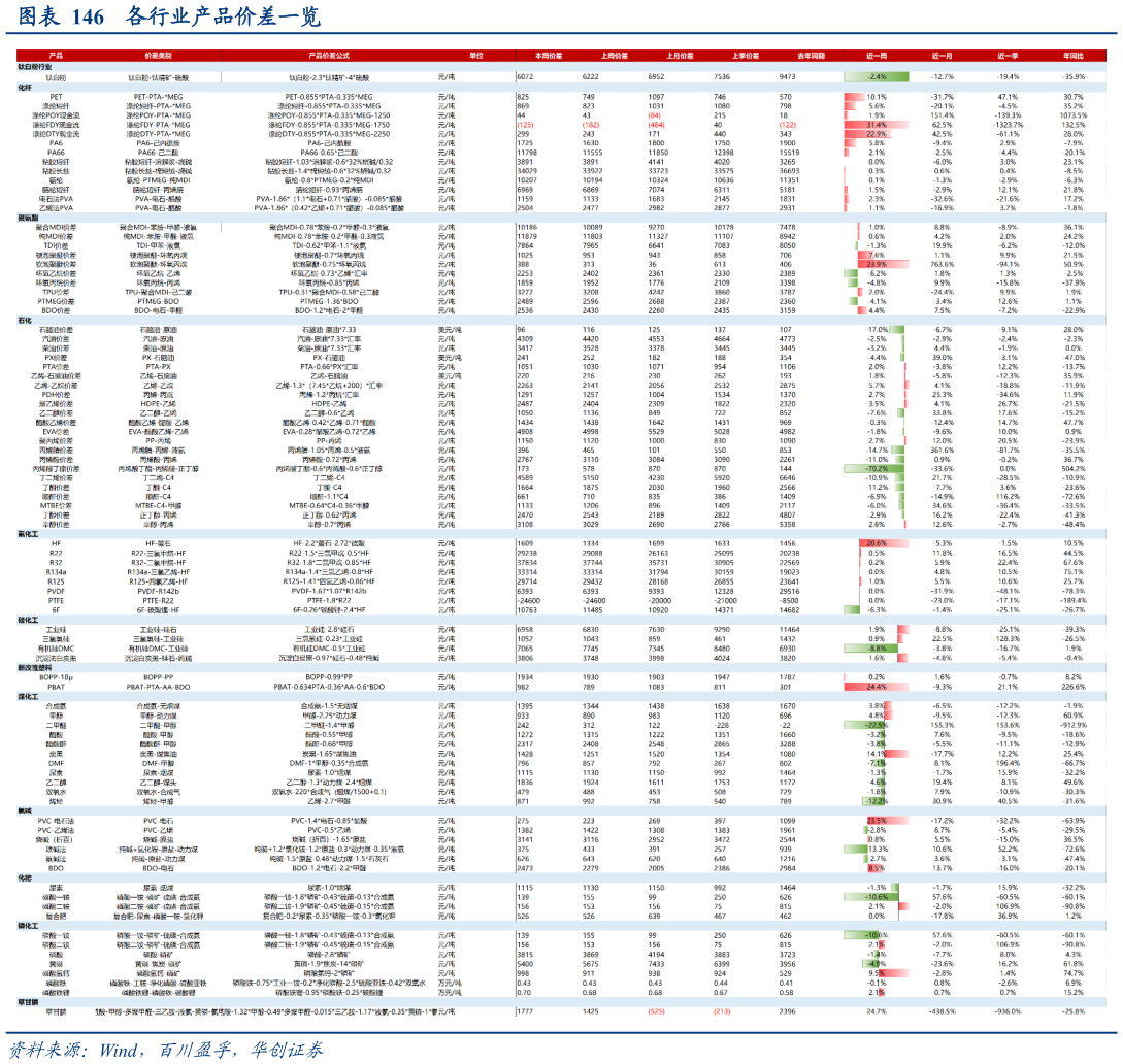 咨询大家各行业产品价差一览