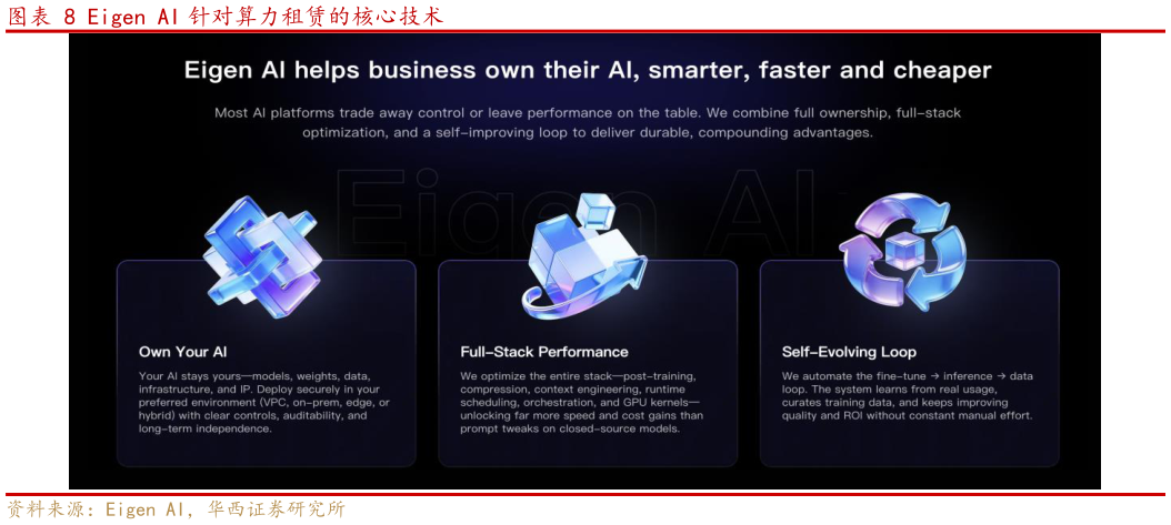 如何才能Eigen AI 针对算力租赁的核心技术