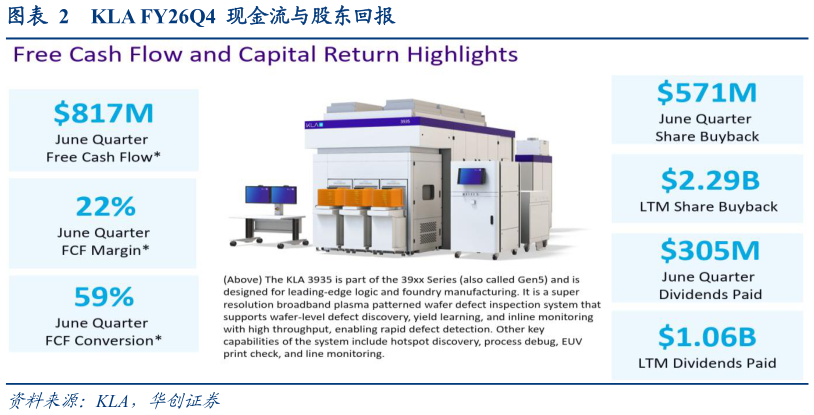 怎样理解KLA FY26Q4  现金流与股东回报