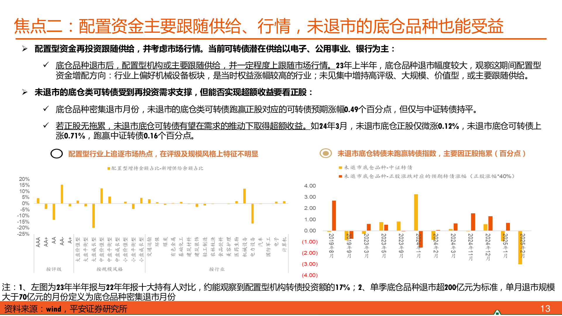 请问一下焦点二：配置资金主要跟随供给、行情，未退市的底仓品种也能受益