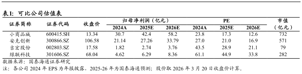 一起讨论下可比公司估值表