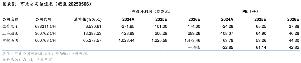 如何解释可比公司估值表（截至 20250506）