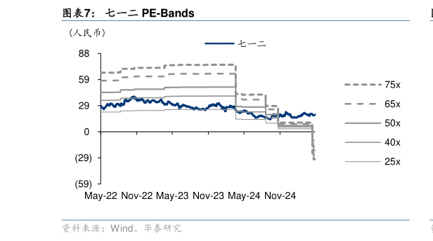 你知道七一二 PE-Bands