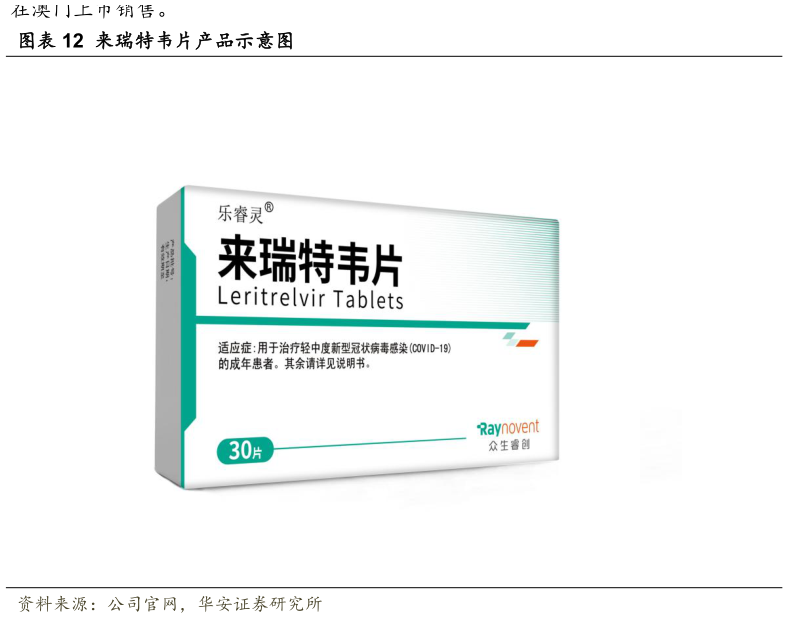 怎样理解来瑞特韦片产品示意图
