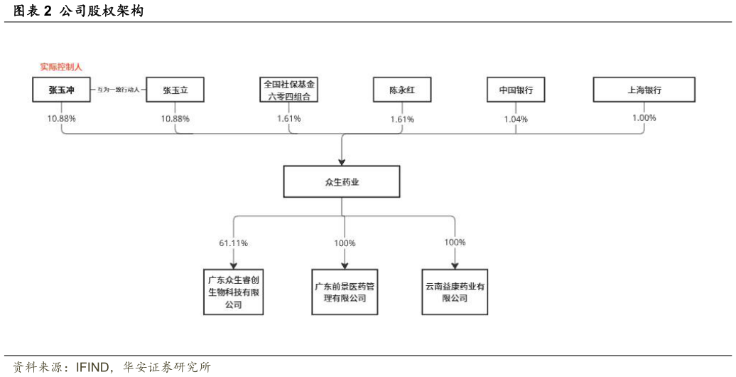 如何了解公司股权架构