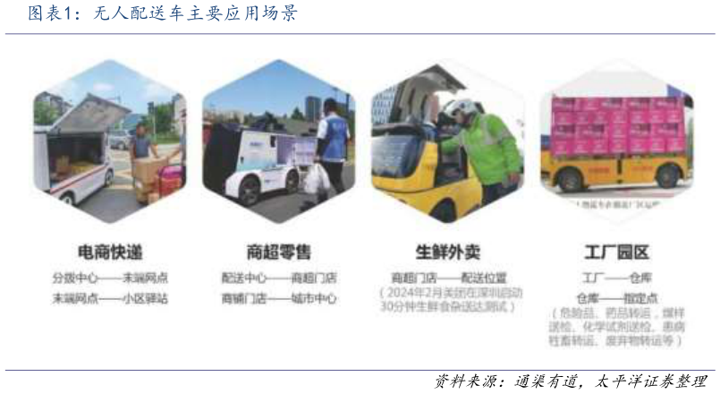 如何才能无人配送车主要应用场景