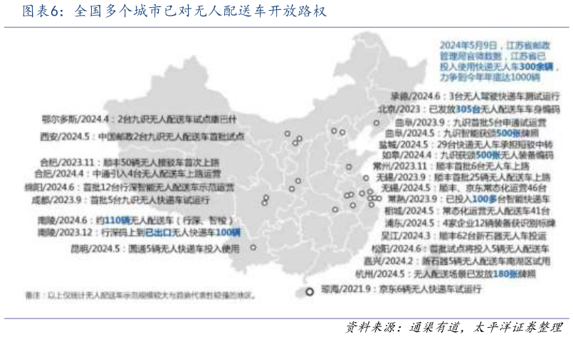 你知道全国多个城市已对无人配送车开放路权