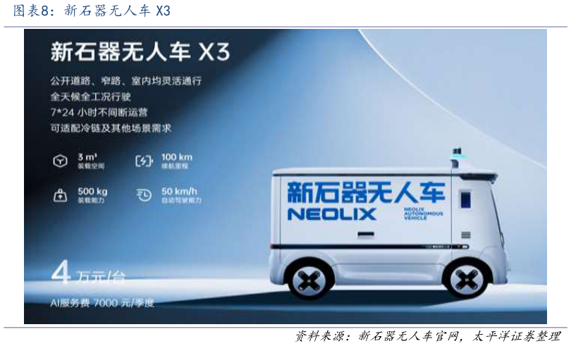 如何解释新石器无人车 X3