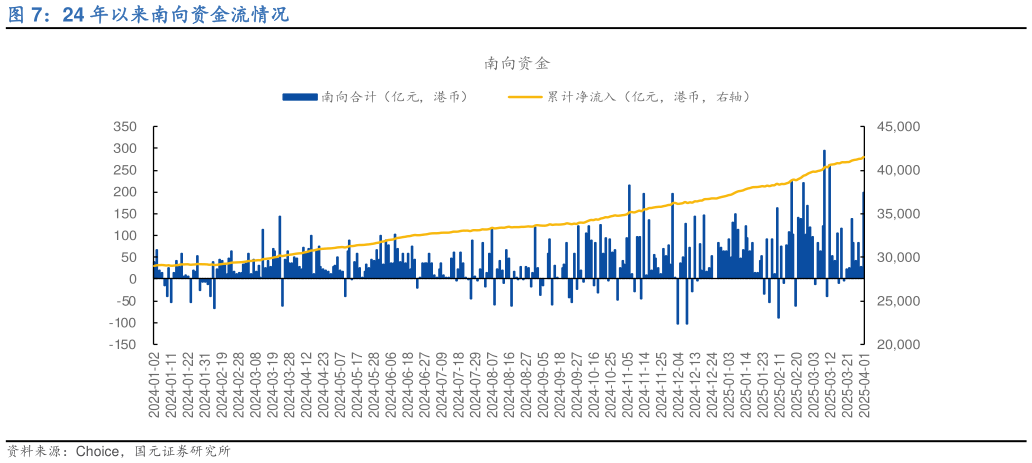 如何了解24 年以来南向资金流情况?