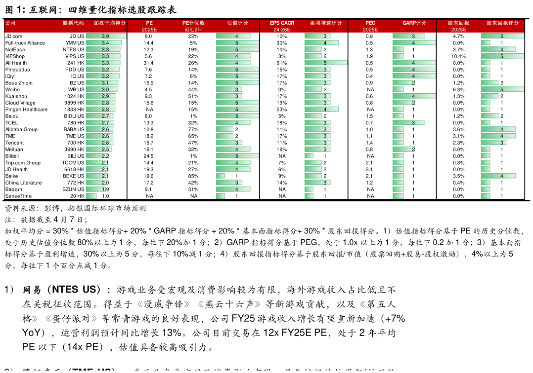 谁能回答互联网:四维量化指标选股跟踪表?