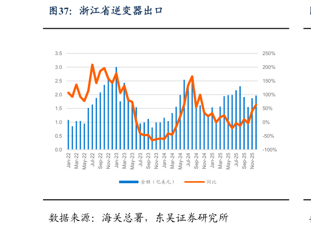 一起讨论下浙江省逆变器出口