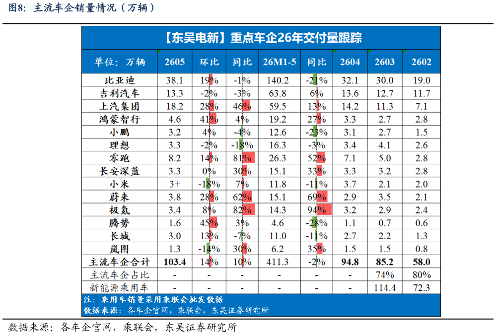 你知道主流车企销量情况（万辆）