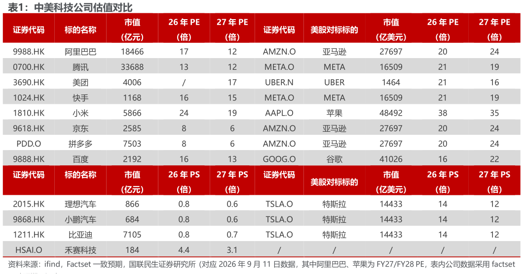 谁知道中美科技公司估值对比