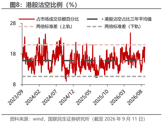 咨询大家港股沽空比例（%）