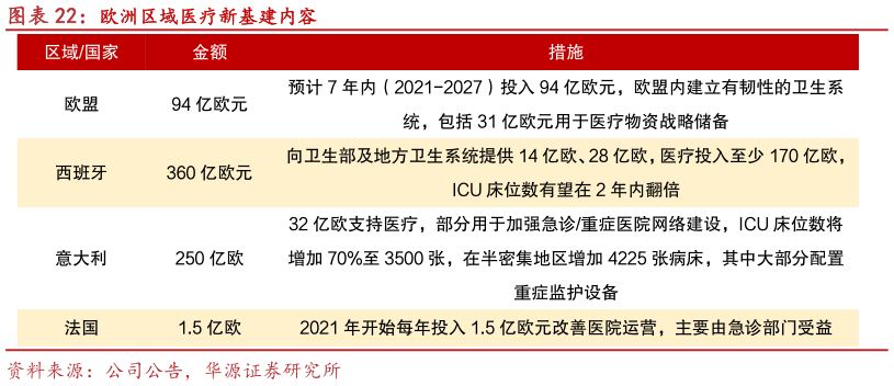 我想了解一下欧洲区域医疗新基建内容
