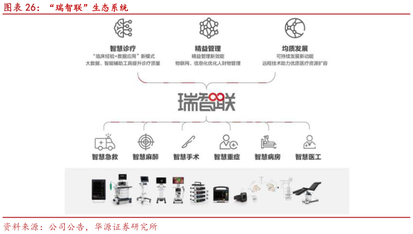 如何了解“瑞智联”生态系统