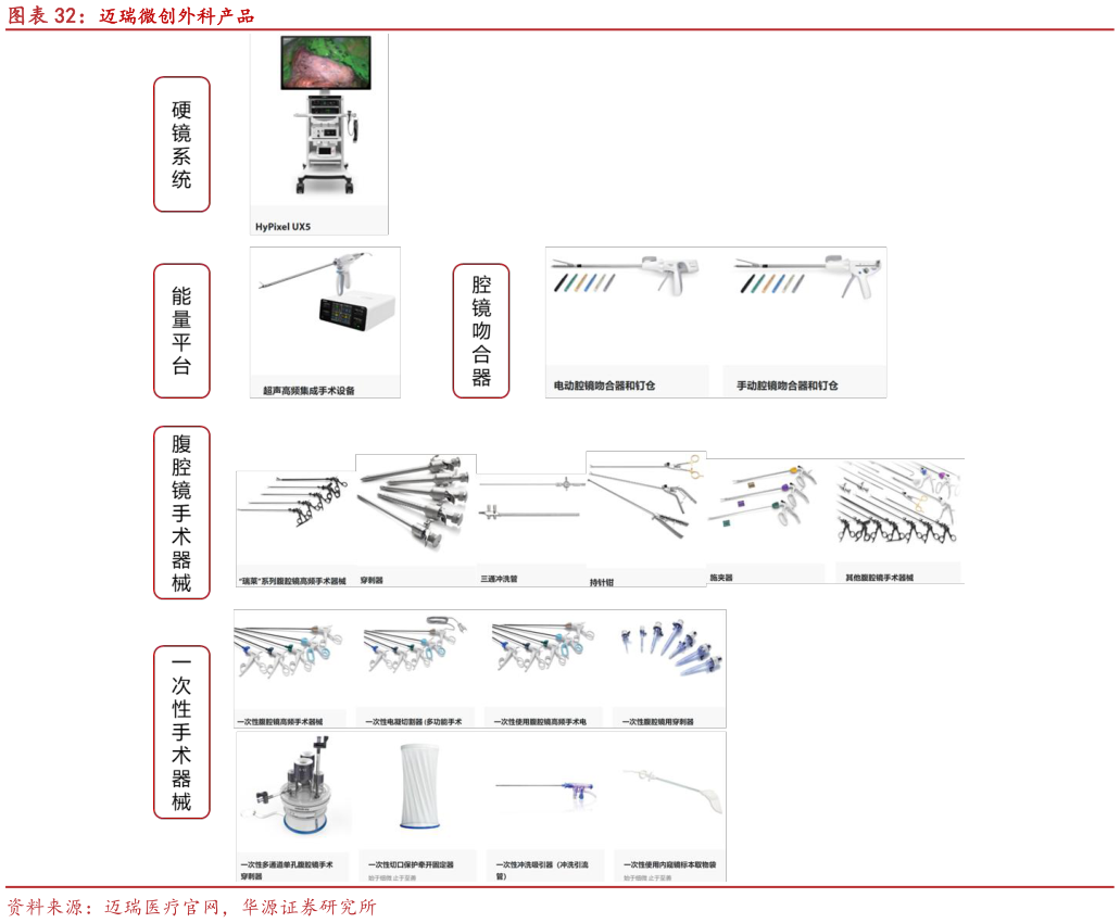 谁知道迈瑞微创外科产品