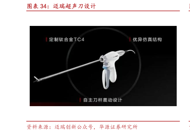 谁知道迈瑞超声刀设计