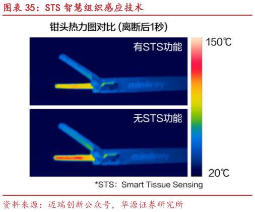 一起讨论下STS 智慧组织感应技术