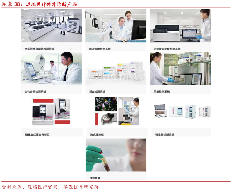 请问一下迈瑞医疗体外诊断产品