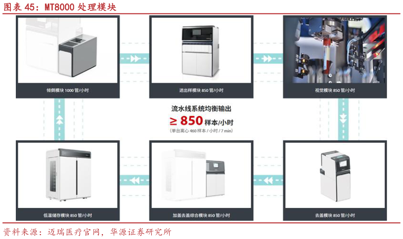 想问下各位网友MT8000 处理模块