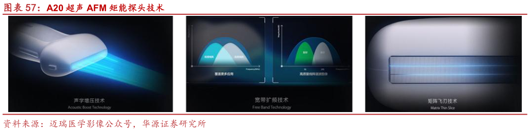 谁知道A20 超声 AFM 矩能探头技术