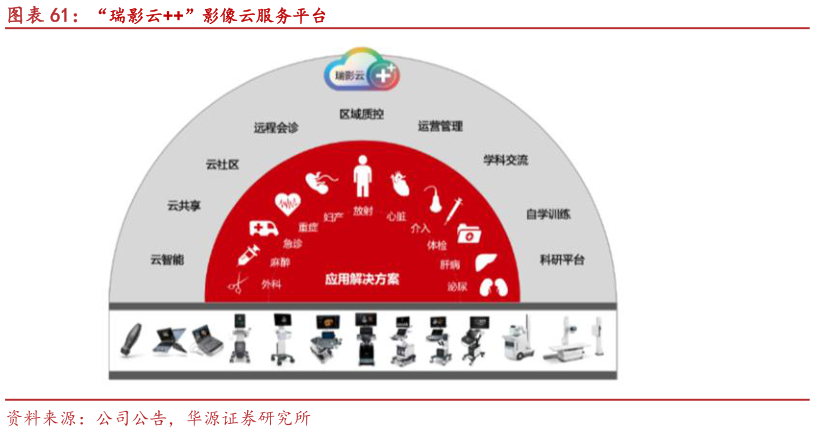 你知道“瑞影云”影像云服务平台