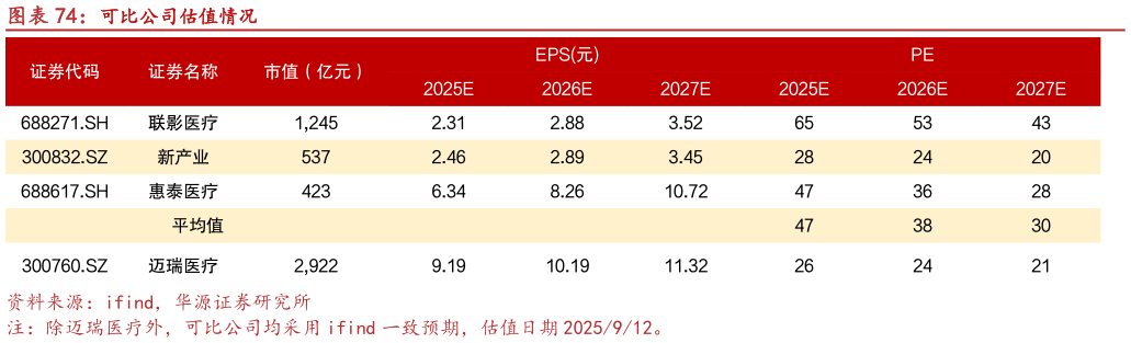 如何了解可比公司估值情况