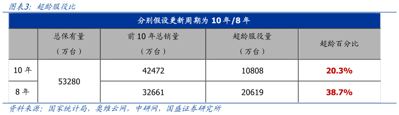 咨询大家超龄服役比