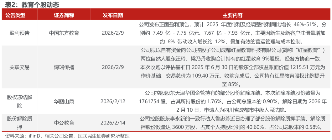 想关注一下教育个股动态?