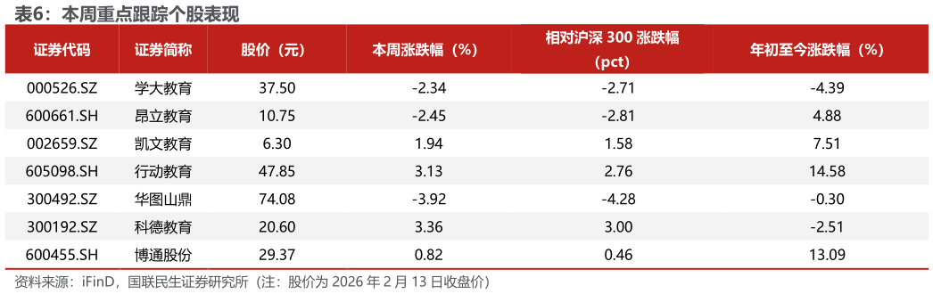 如何才能本周重点跟踪个股表现?