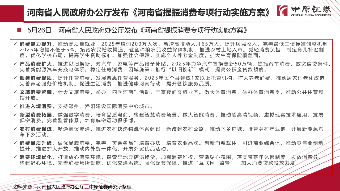 怎样理解河南省人民政府办公厅发布《河南省提振消费专项行动实施方案》