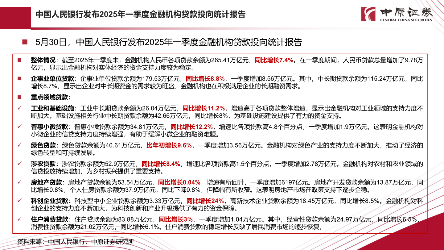 谁能回答中国人民银行发布2025年一季度金融机构贷款投向统计报告