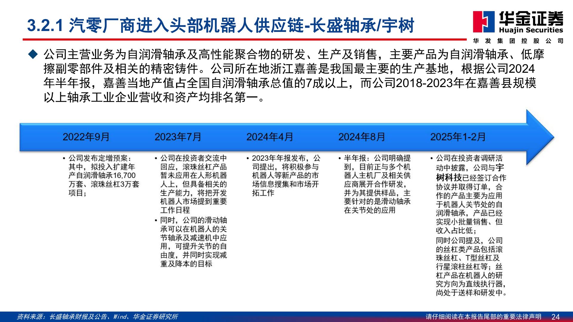 我想了解一下3.2.1 汽零厂商进入头部机器人供应链-长盛轴承/宇树?